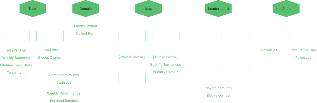Information Architecture