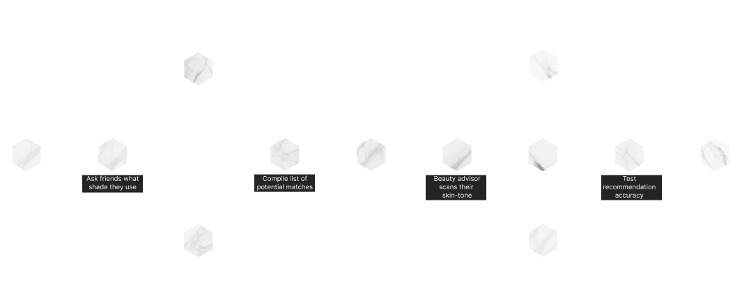 User Journey - Finding the perfect shade